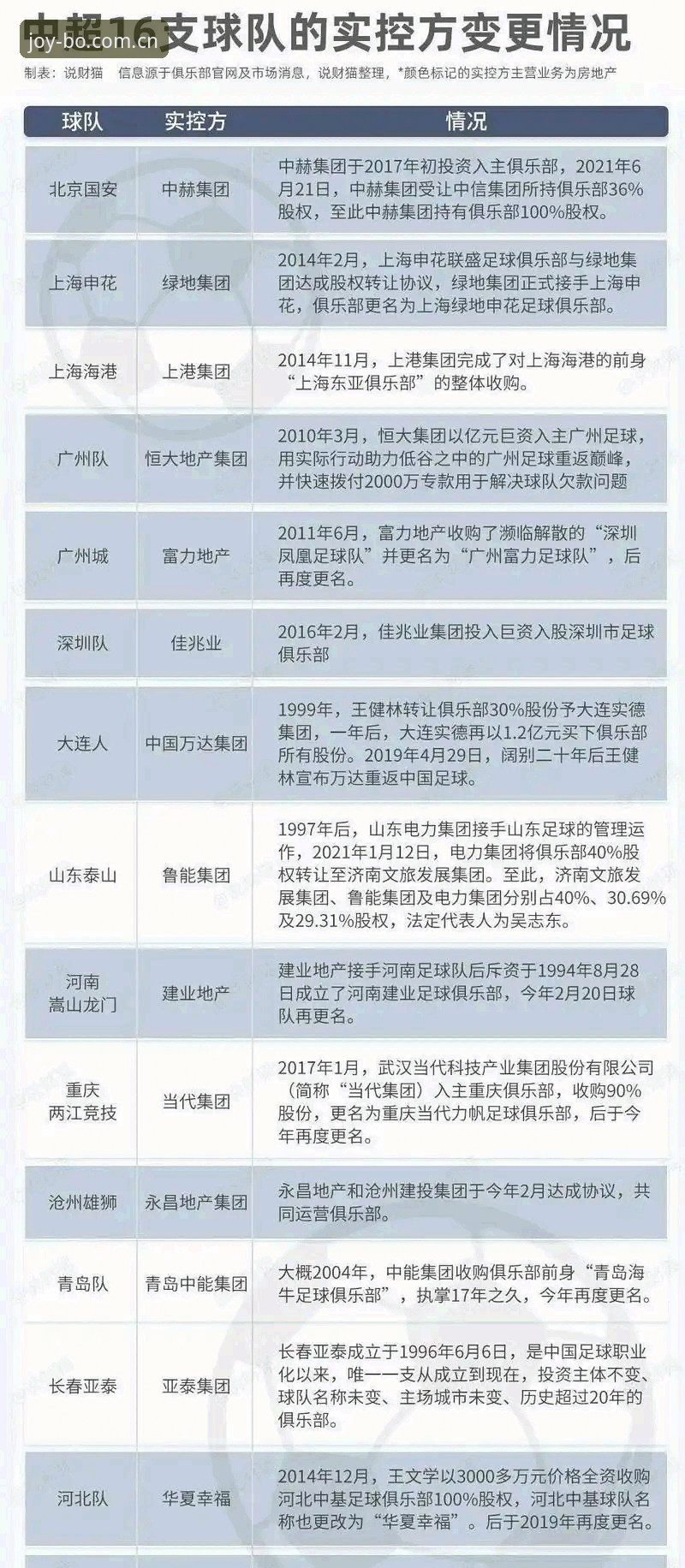 九博娱乐APP安全吗手机版 中国足协终身禁足名单vs五年禁赛:足球反腐的深度与广度全面对比